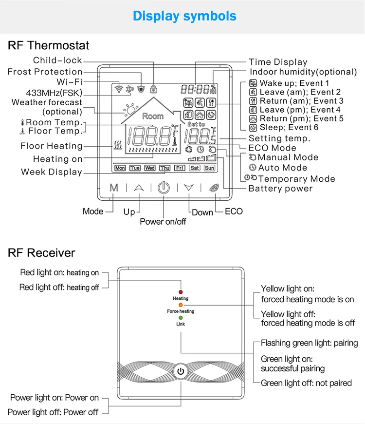  Tuya - Termostato inalámbrico para caldera de gas con WiFi, RF,  controlador de temperatura para calefacción de piso para el hogar, funciona  con Smart Life Google Home Alexa (color blanco T9W) 
