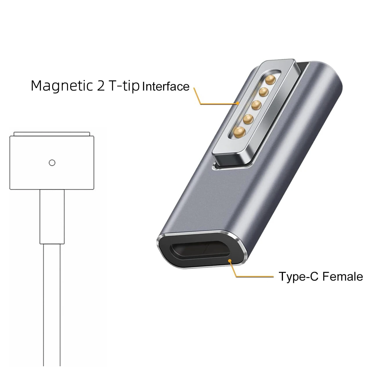 รูปสินค้า อะแดปเตอร์ชาร์จ USB-C 2 เทอร์มินัล ชาร์จเร็ว 100W PD สำหรับ MacBook Pro/Air