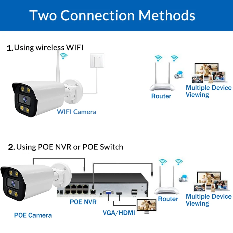 POE WiFi Onvif Tuya Smart Life HD 1080P Waterproof Outdoor IP Camera P2P Security Bullet CCTV Surveillance Camera Metal Shell view 2