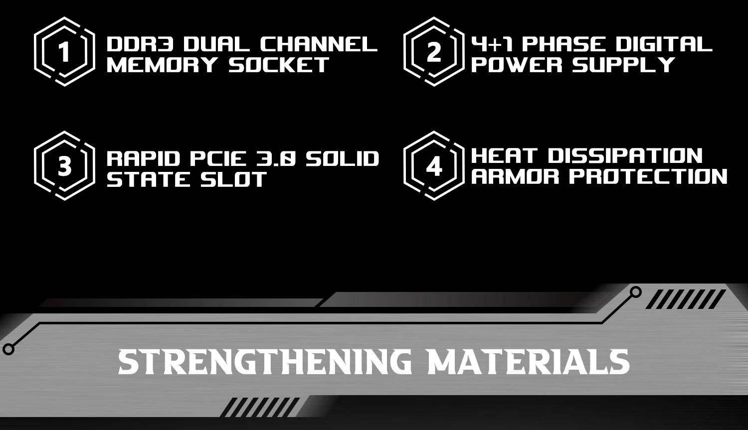 B85M PRO Motherboard Connectors
