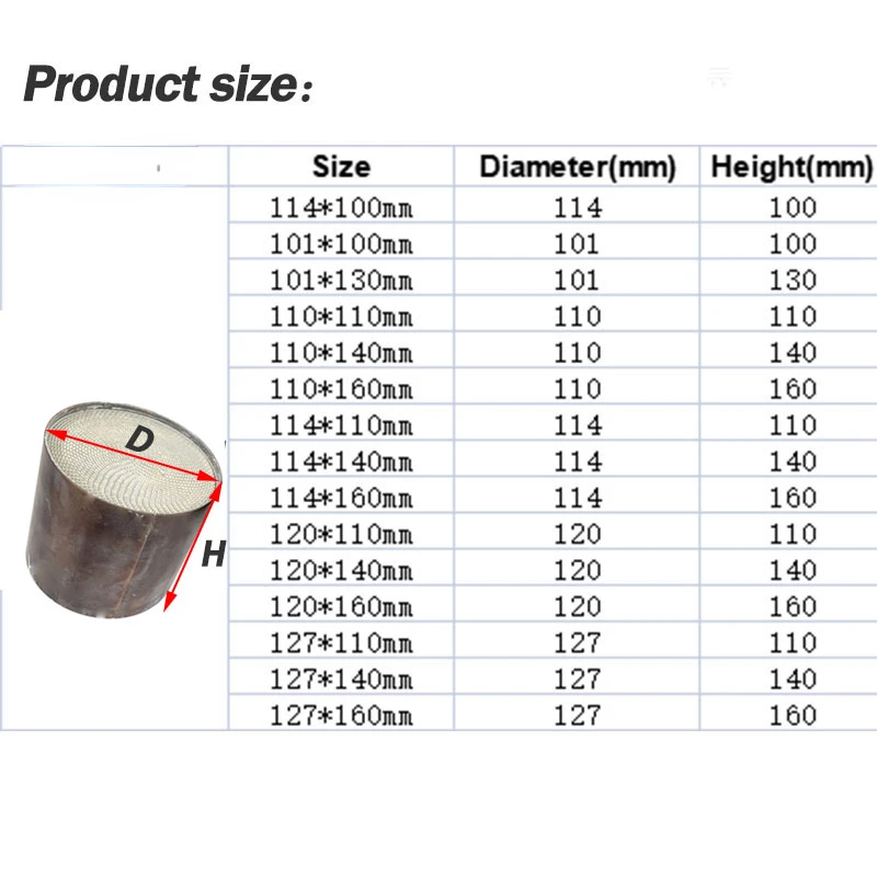 200CPSI High Quality Flow Catalytic Converter Universal Metallic Honycomb Catalytic Converter Metallic Catalyst EURO 1