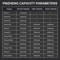 PINZHENG Real High Capacity Battery For iPhone 5S SE 6 6S 7 8 Plus X Xr Xs Max Phone Replacement Bateria Warranty One Year - Image 2