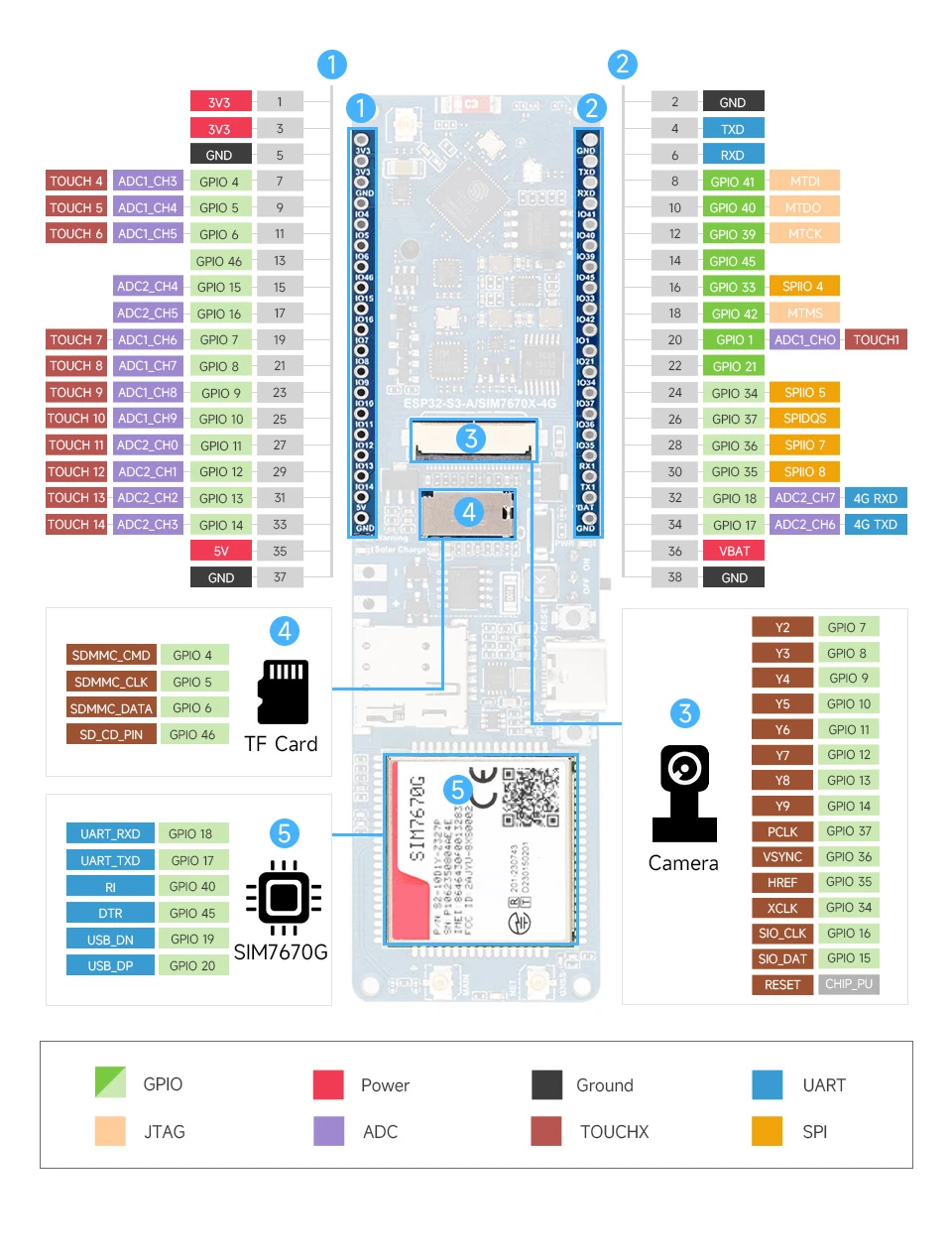 thumbnail image 2 of ESP32-S3 A7670E 4G Development Board Supports 4G LTE Cat-1/2G Bluetooth5 GNSS Positioning WiFi 2 of 13