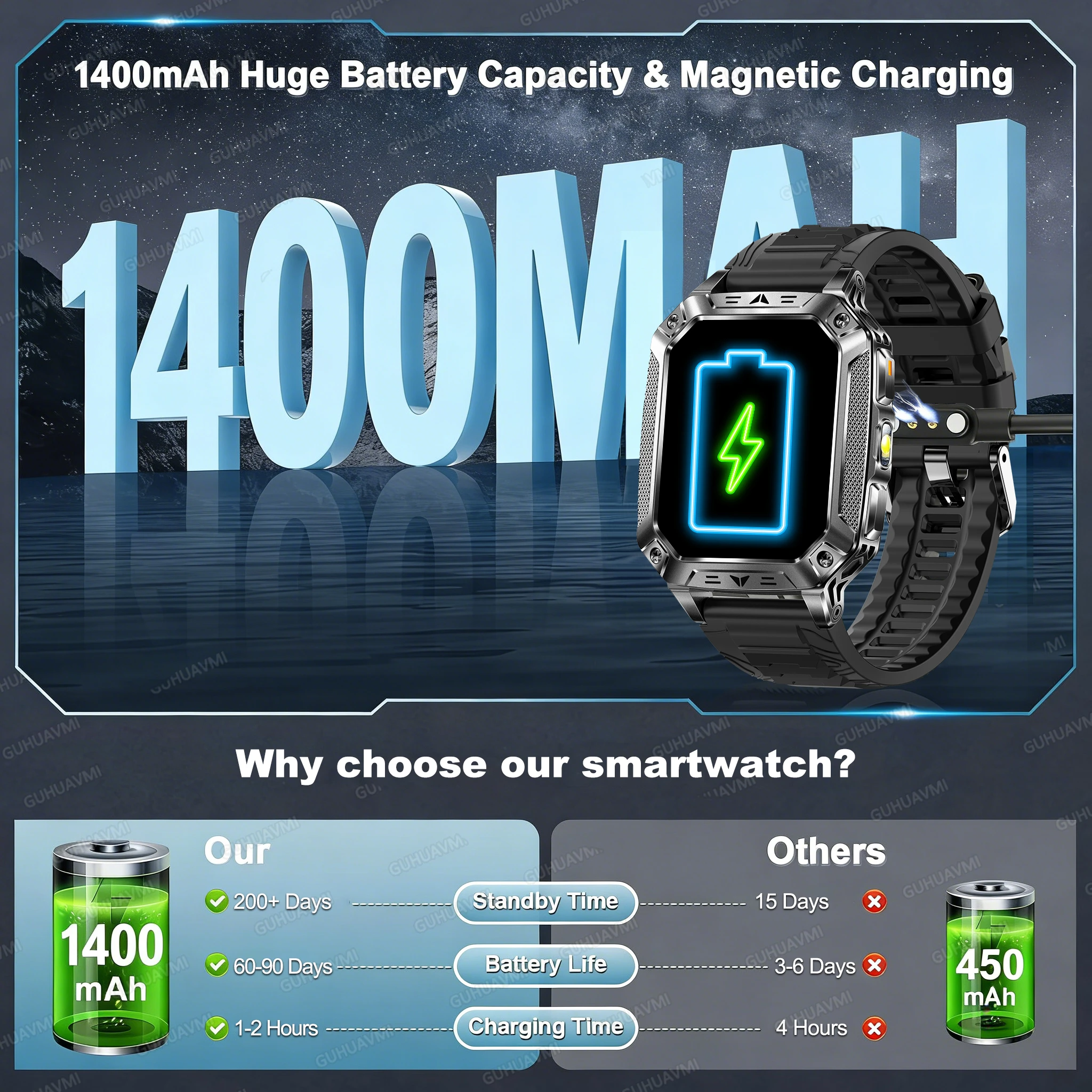 2026 Military 1400mAh Battery Smart Watch Adult Men Bluetooth Call AMOLED Screen Heart Rate 10ATM Waterproof Swim SmartWatches 2