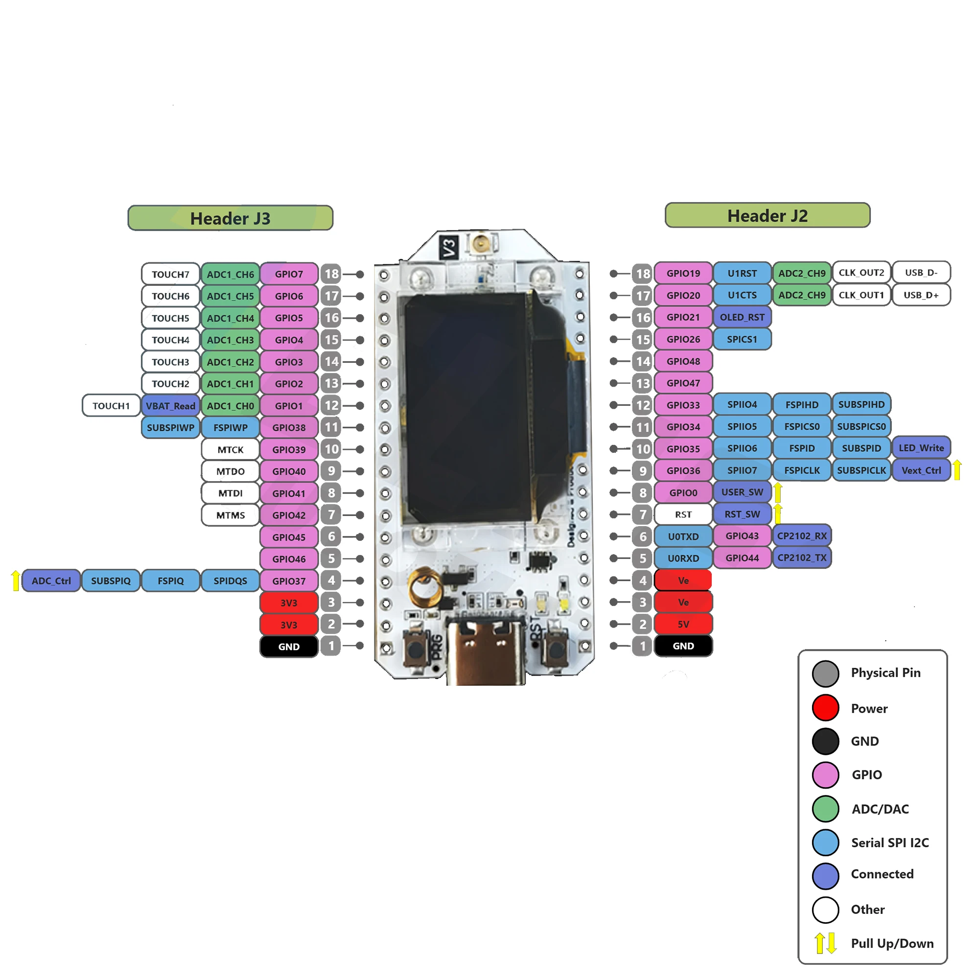 ESP32 lora 32 v3 868 МГц 915 МГц для meshtastic устройств HTIT-WB32LA_V3 LoRa32 SX1262 0,96 OLED дисплей макетная плата 2/5dbi