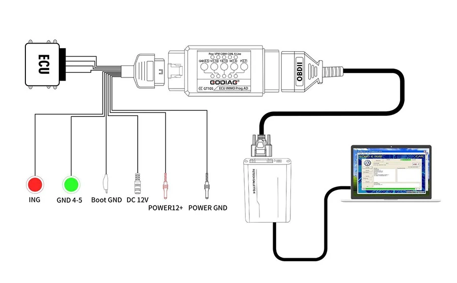 Original GODIAG OBD2 Jumper Breakout Tricore-Kabel, vollständiges Protokoll, Kfz-Diagnosewerkzeug zum Anschluss der Steuergeräte für die ECU-Programmierung – Detail 3