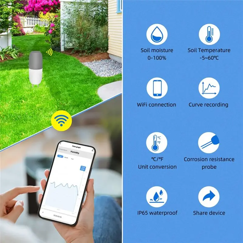 รูปสินค้า เครื่องวัดดินอัจฉริยะ WiFi ควบคุมได้จากระยะไกล