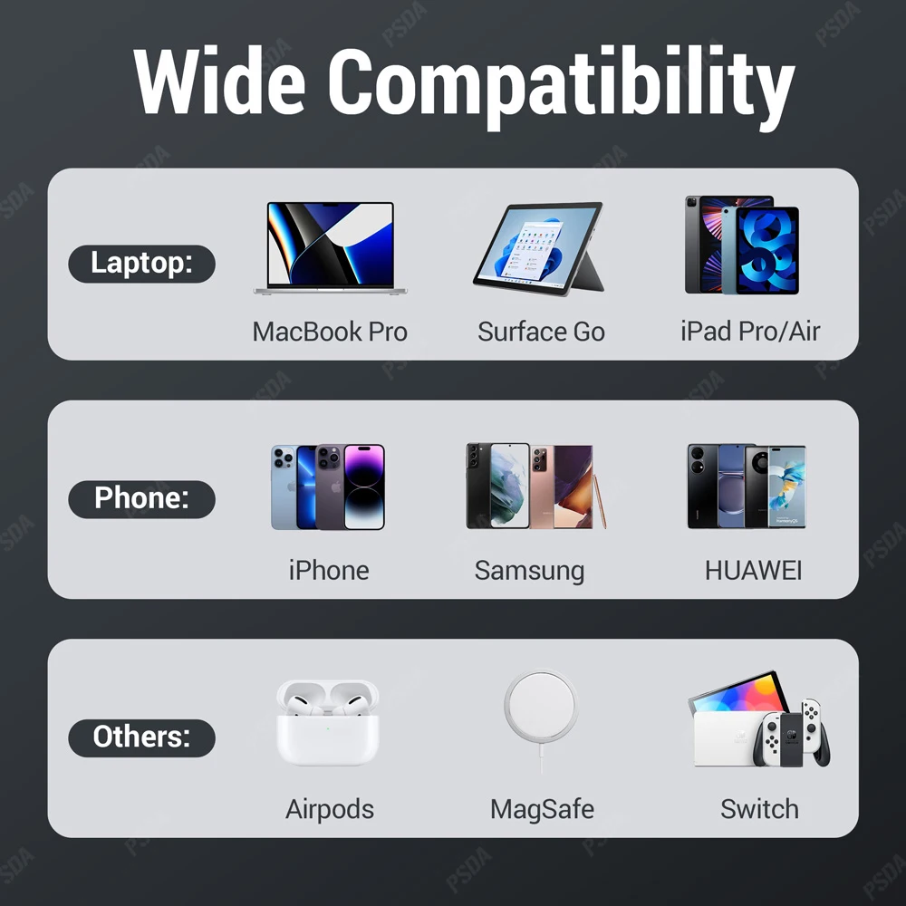 ƺ Ʈ  е Ｚ PSDA 3D 140W GaN USB , 3 USB C + 2 USB A Ʈ, 100W PD3.0 PPS AFC  