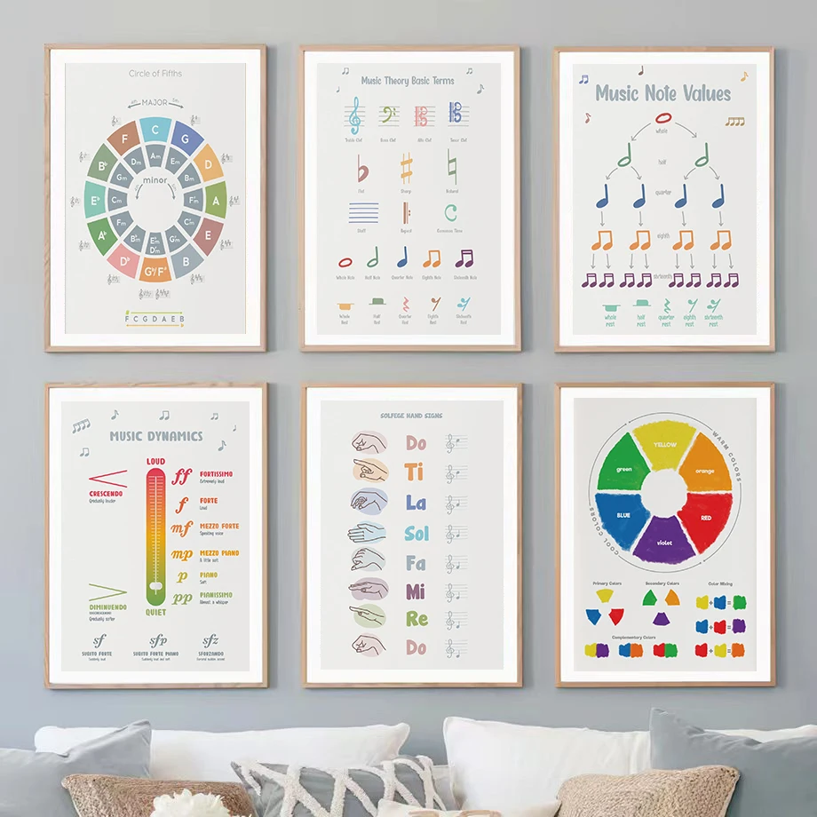 Piano Music Theory Posters, Set of 12 Music Educational Wall Art, Music  Room Decor, Circle of Fifths, Note Rest Values, Tempo, Piano Chords 