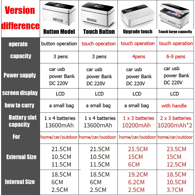 Portable Insulin Refrigerator Car Mini Fridge Cooling Box USB Charging Refrigerated Freezer Temperature Refrigerator With Bag
