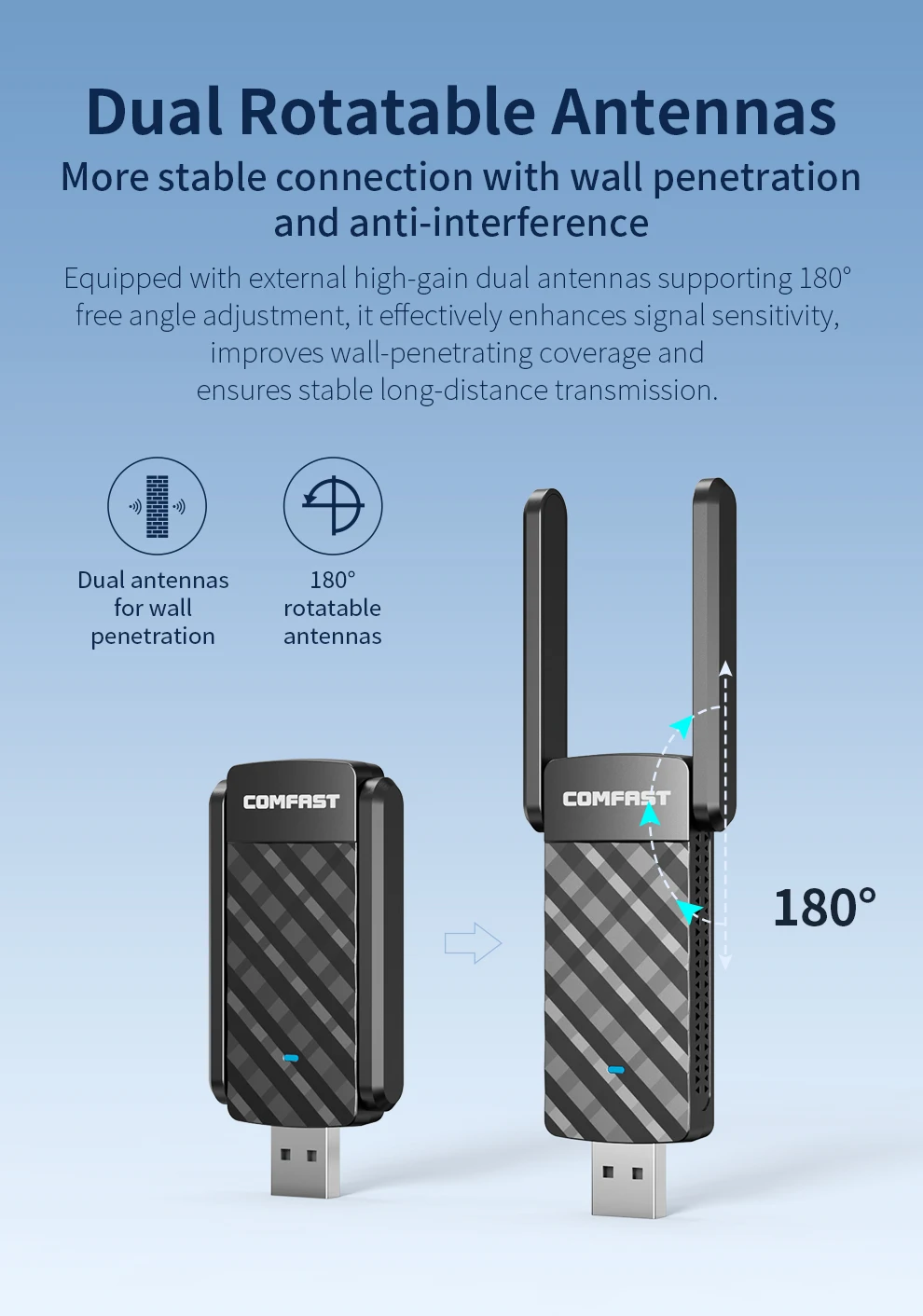 COMFAST CF-943F V2 WiFi6 USB 어댑터 AX900 듀얼 밴드 2.4G/5G 드라이버가 필요 없는 무선 네트워크 카드 (윈도우 7/10/11 데스크탑/노트북용)