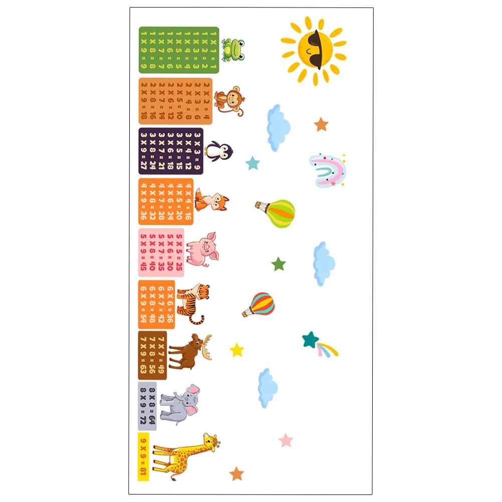 

Table of Formulas Multiplication Wall Sticker Decor Decorative Pvc Animal Decal