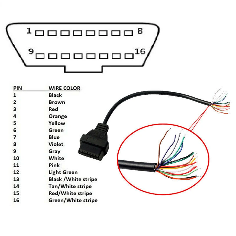 Futheda OBD-II-Splitterkabel, ultradünn, 1 Stecker auf 2 Buchsen,  OBD2-Diagnose-Verlängerung, 16-poliges Flachbandkabel, 30 cm : :  Auto & Motorrad