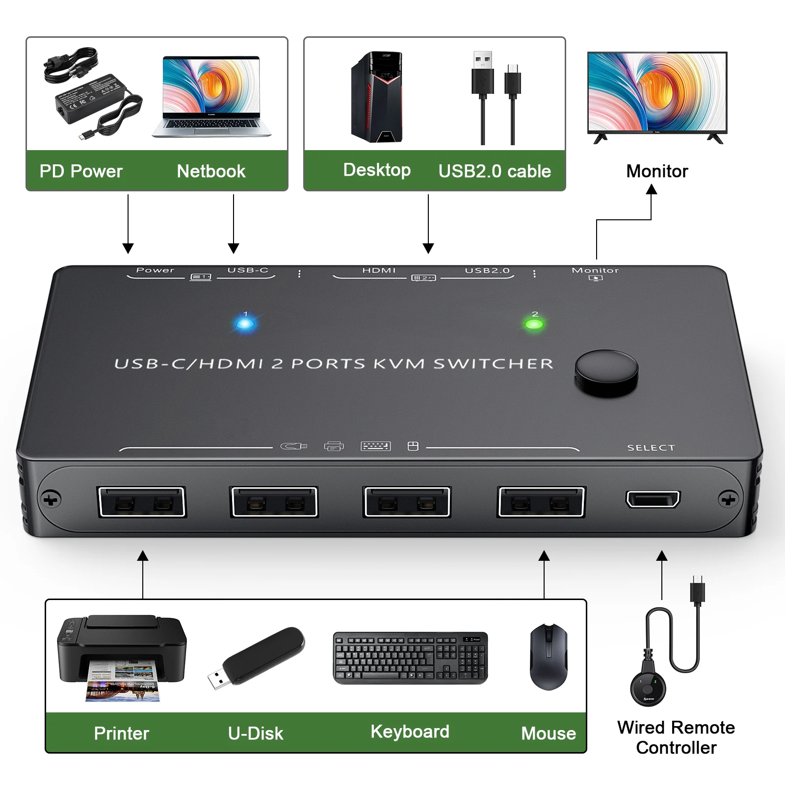 Kceve-thunderbolt Comutador Kvm Usb c Hdmi 4k 60hz Comutador Kvm Usb tipo c Carga pd 87w para Computadores Macbook Monitor Hdmi - Imagem 2