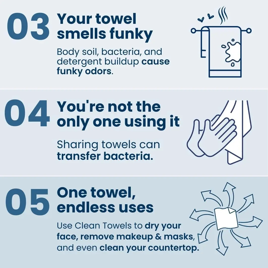 Clean Skin Club Clean Towels XL™, Biobased Face Towel, Disposable Face Towelette, Makeup Remover Dry Wipes, Ultra Soft,1 Pack 5