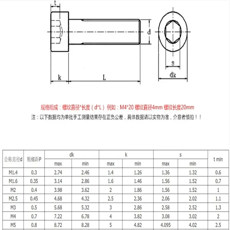 20pcs-100pcs DIN912 Stainless Steel Hexagon Socket Head Screw