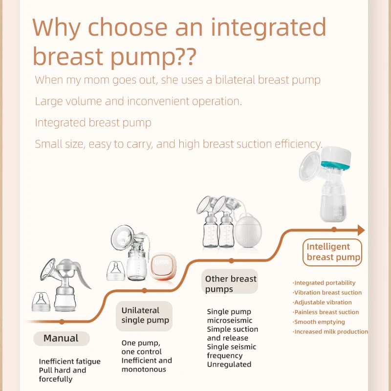Dr.isla Portable Electric Breast Pump With 180ml Bottle Milk Puller Breastfeeding Low Noise BPA-free electric breast pump