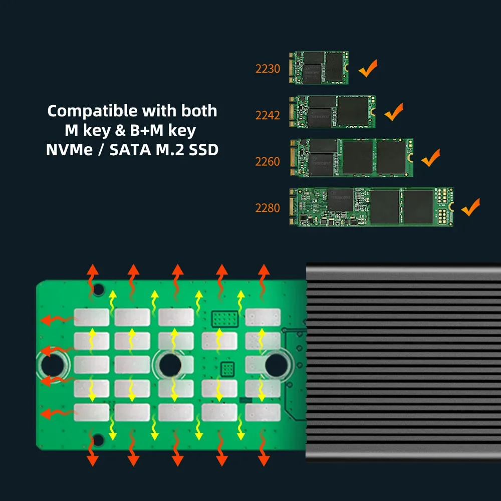 MAIWO M.2 SATA  NVMe ޺ SSD Ŭ, ˷̴ 濭 , USB3.2 Gen2 CŸ, ƮϿ UASP 