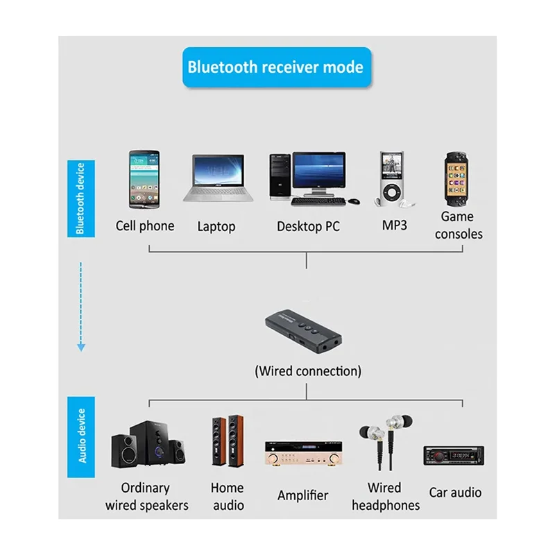 Excellent-ZK-360 블루투스 오디오 리시버 Fortv 헤드폰 무선 3.5mm Aux BT 5.0 오디오 어댑터