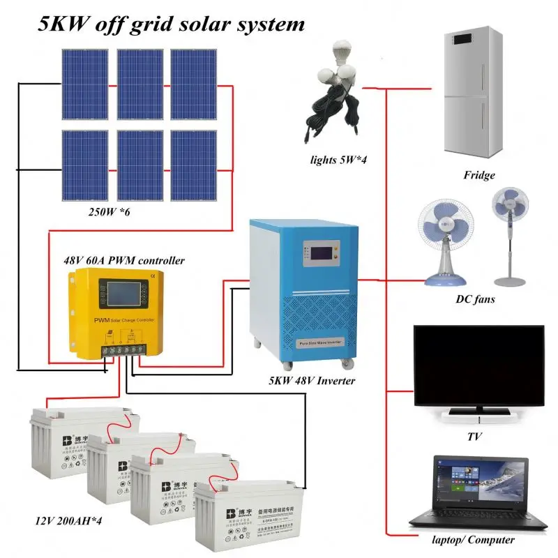 

10KW Solar System For Home Free electricity Off Grid Solar Power System for Mining machine