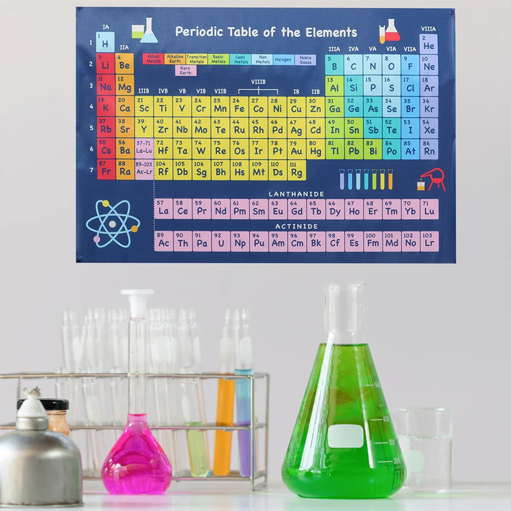 Colorful Chemistry Elements Periodic Table Poster Science Classroom Wall Decor Learning Chart School Supplies Presentation