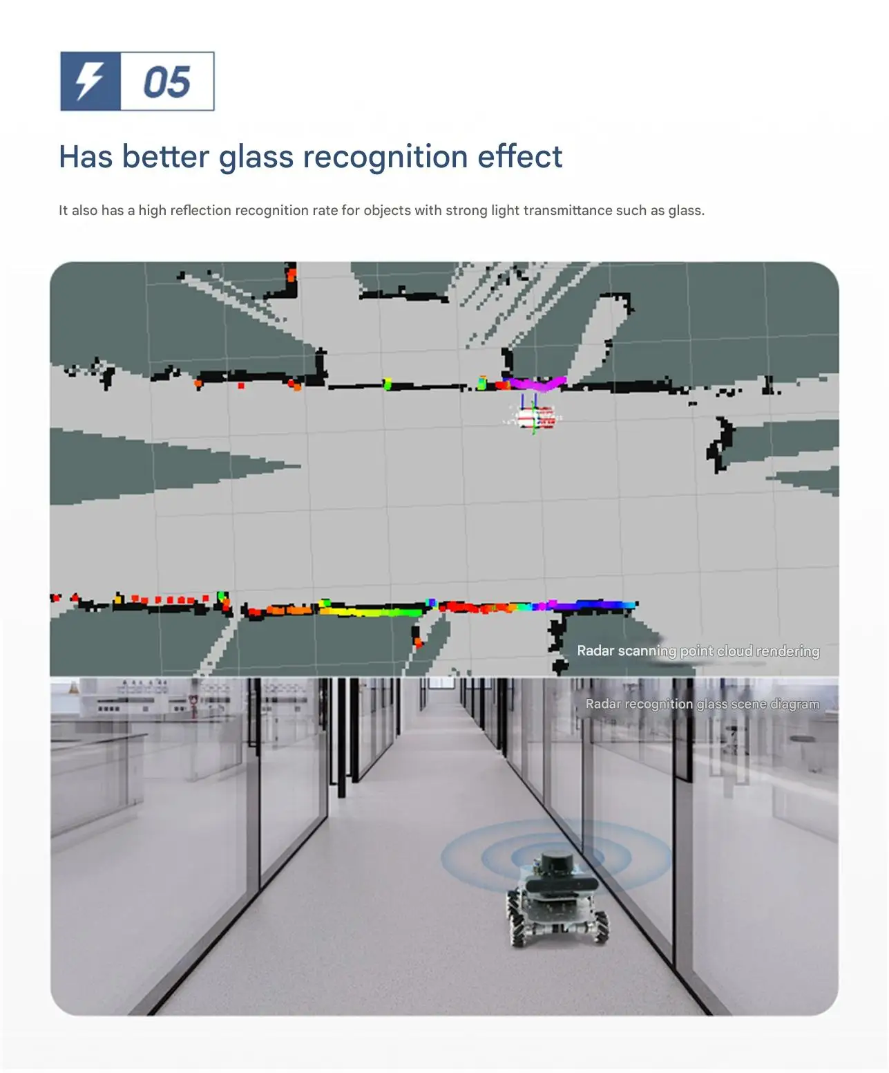 LSLiDAR M10P-PHY Industrial LiDAR