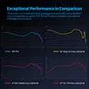 KZ EDC PRO HIFI 3.5MM AUX Wired Earphone Dynamic High Performance Monitor In-Ear Earbuds IEM Detachable Cable Harman EDXPRO Lite 6