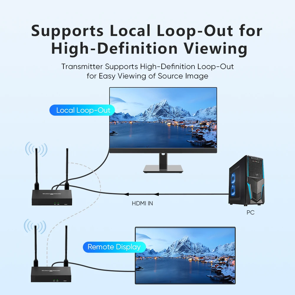 150M/500M 4K/1080P Wireless HDMI Extender Transmission&Receiver for Transfer Computers/laptops/MAC To HD TVs/Displays/Projectors