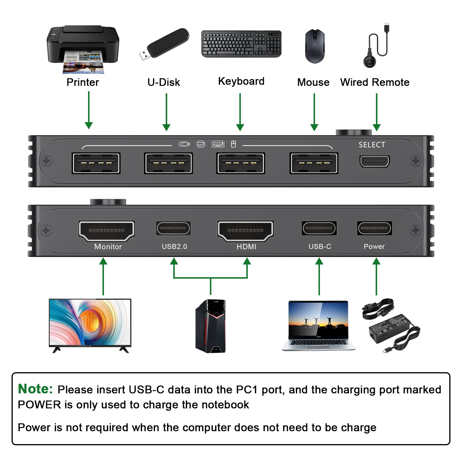 Computers e Electronics