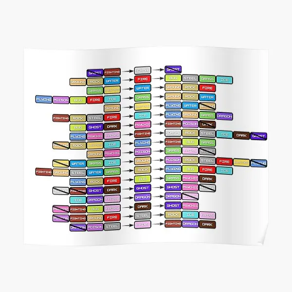 

Постер для домашнего декора, винтажная Настенная картина, Современное украшение, забавная роспись без рамки