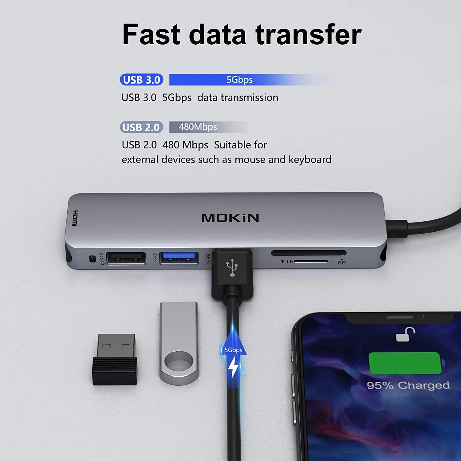 USB C Hub HDMI Adapter for MacBook Pro 2019/2018/2017, MOKiN 5 in 1 Dongle  USB-C to HDMI, Sd/TF Card Reader and 2 Ports USB 3.0