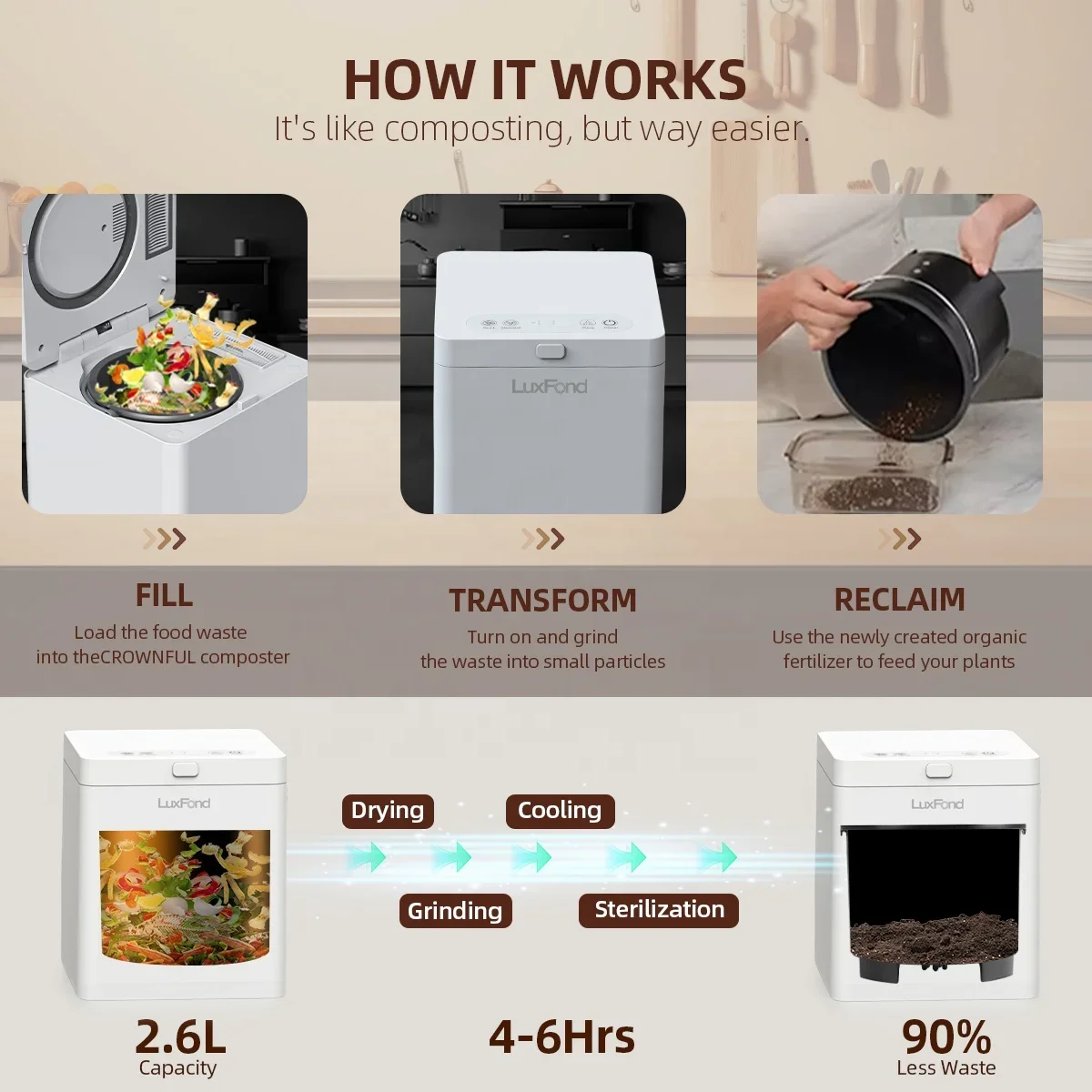 LUXFOND Kitchen Food Compost Buckett Organic Home Food Waste Fertilizer Processor Grinder Dryer Making Machine 2