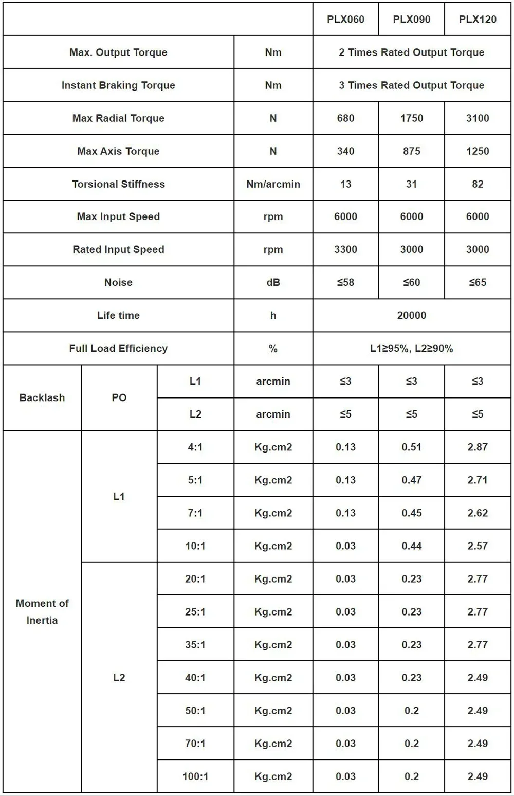 고정밀 헬리컬 유성 기어박스 ≤3 Arcmin |   60/80/90/130 서보 모터용 NEMA23/NEMA34 로터리 감속기 3:1-100:1 비율