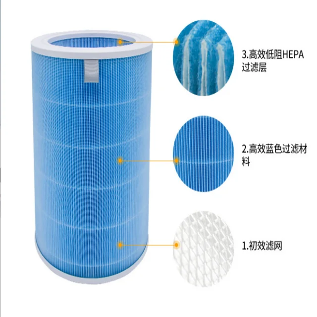 Filtre combiné pour purificateur d'air - Xiaomi Mi Purifier Pro H