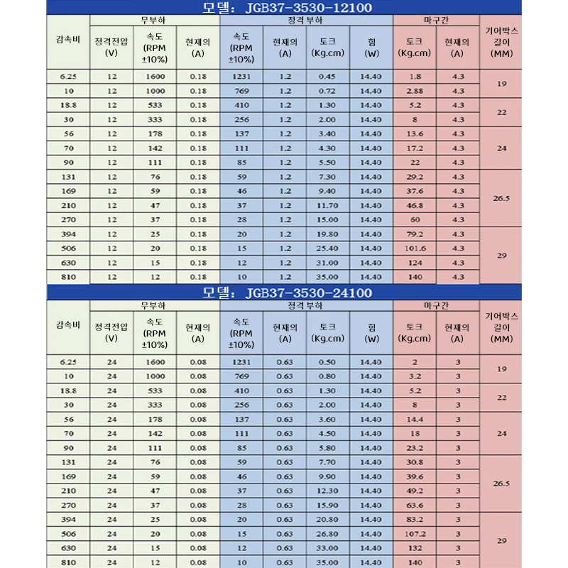 JGB37-3530 가역 기어드 모터 12v24v 4RPM1587RPM 고토크 모든 금속 기어박스 편심 출력 샤프트 마이크로 DC 브러시 모터