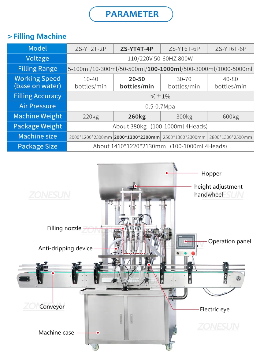 ZONESUN ZS-FAL180X3 Automatic Paste Filling Capping Round Bottle Labeling Machine With Cap Feeder