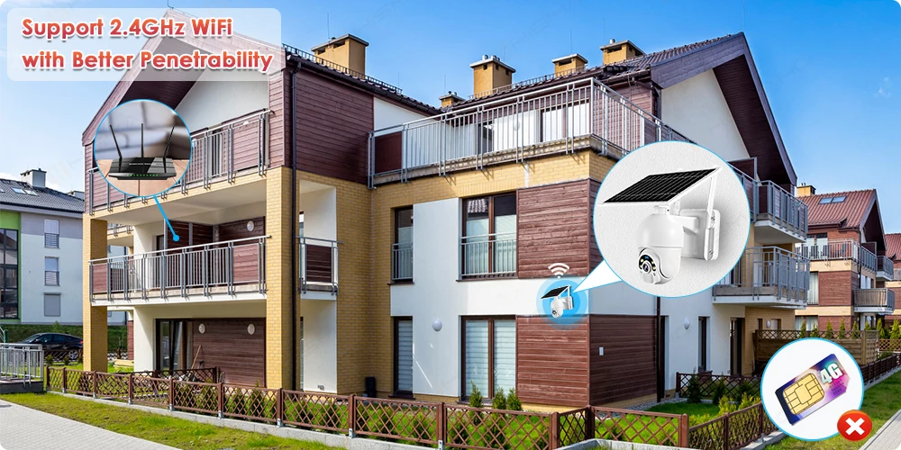 Solar Sım Kartlı Kamera