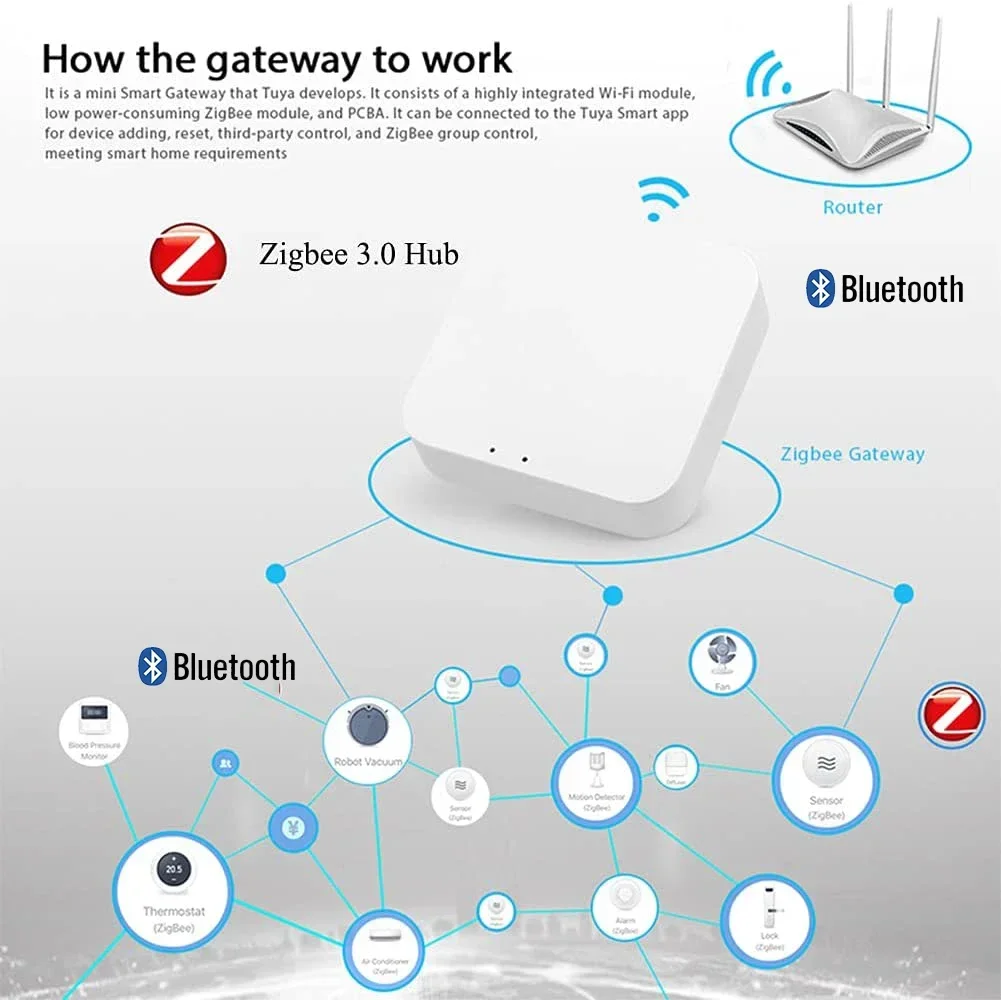 Tuya Zigbee 3.0 Gateway Hub Smart Home Wireless Bridge Smart thumbnail 4