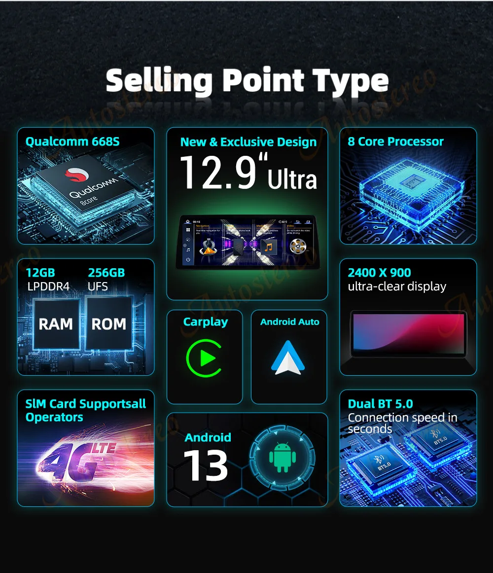 Ultra 12.9 Dual BT Carplay Android 13 Car GPS Navigation For BMW X5 F15 X6 F16 X