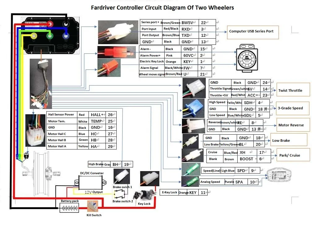 FarDriver 360A phase current programmable BLDC controller showing main wiring harness and Bluetooth module