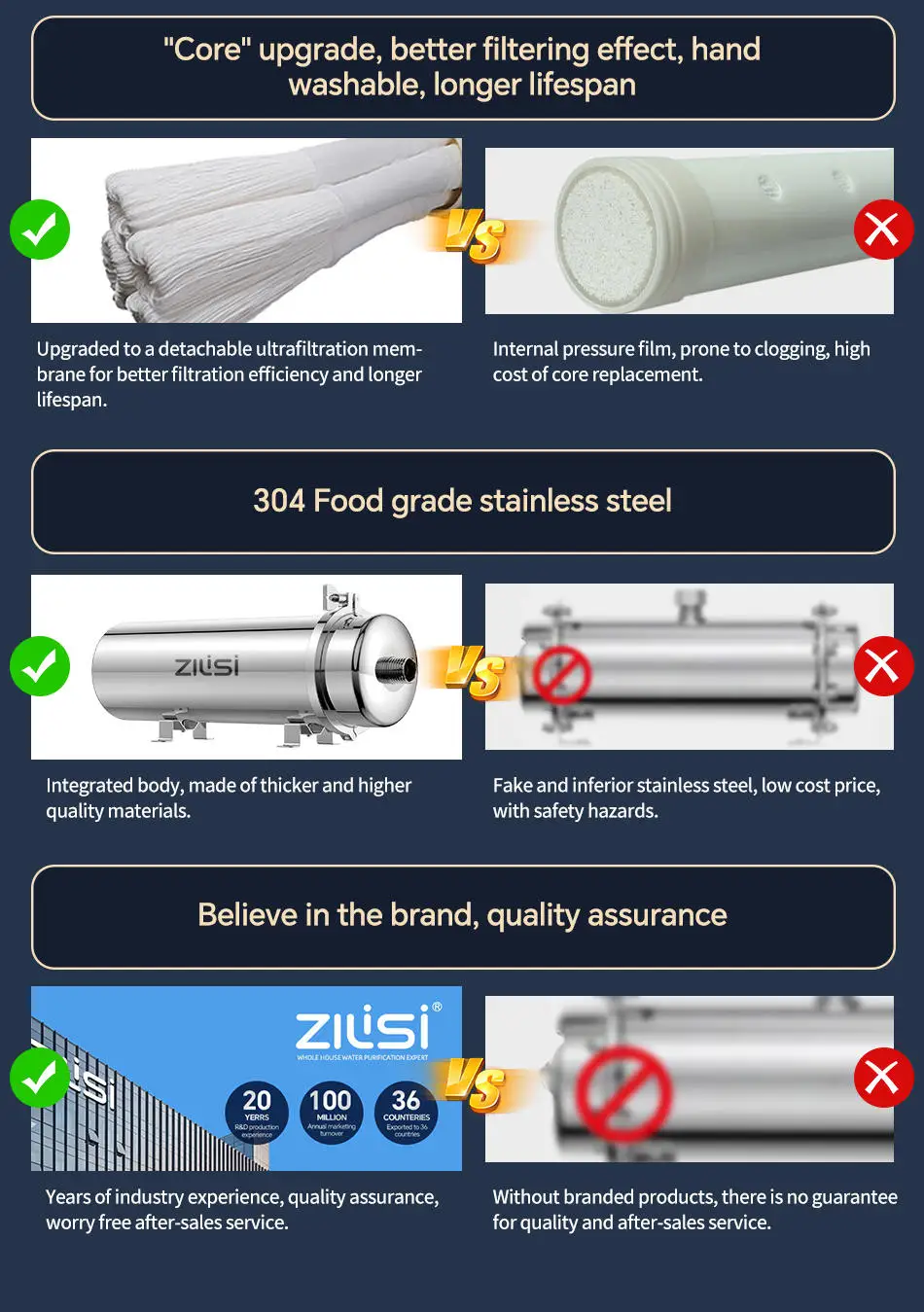 Description Picture 6 of itemwhole house high flow water filter system 5000L-8000L stainless steel mineral water filter  Reusable PVDF Lasts Exceed 5 Years