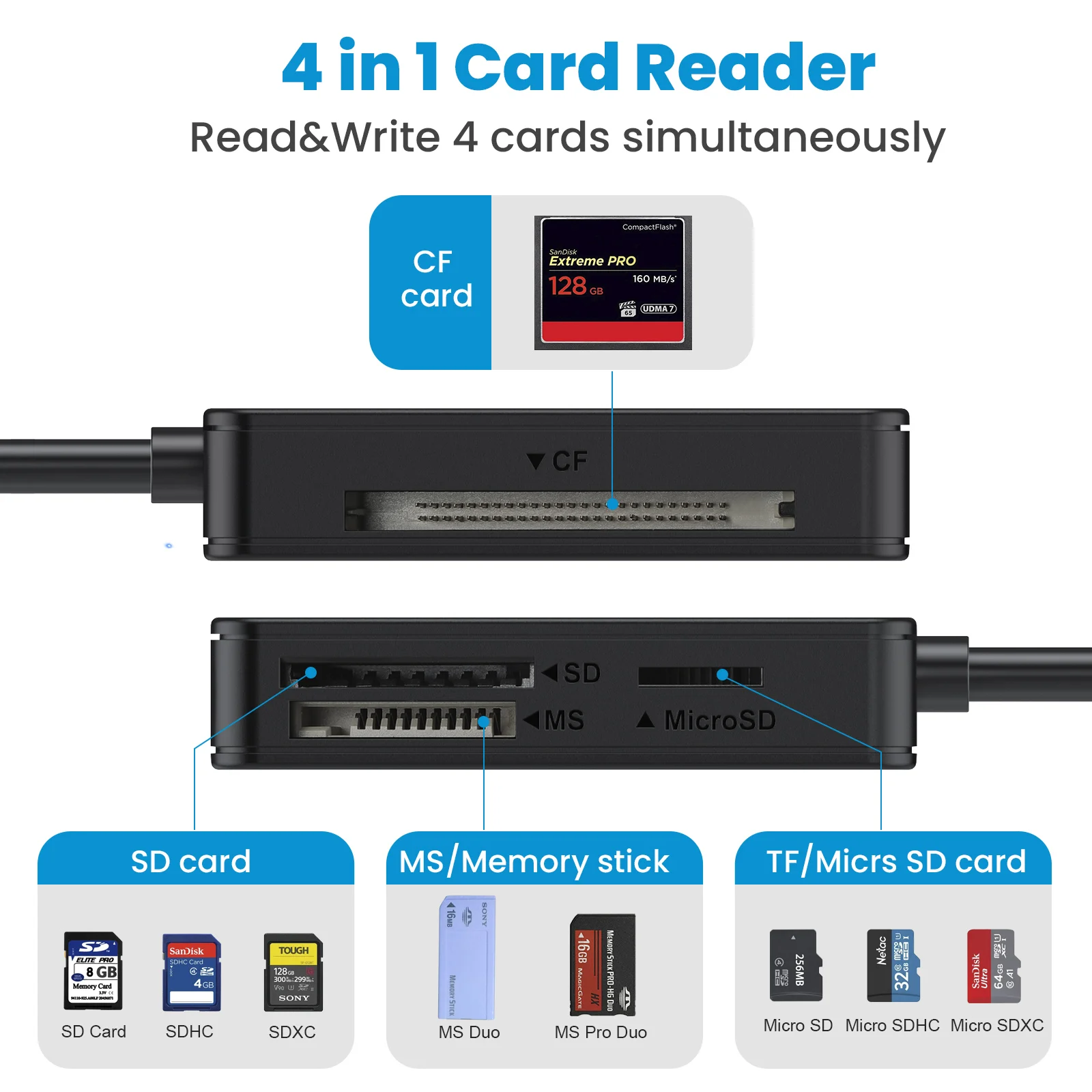 Lecteur USB-C vers cartes mémoire SD & Micro-SD et USB (4 en 1