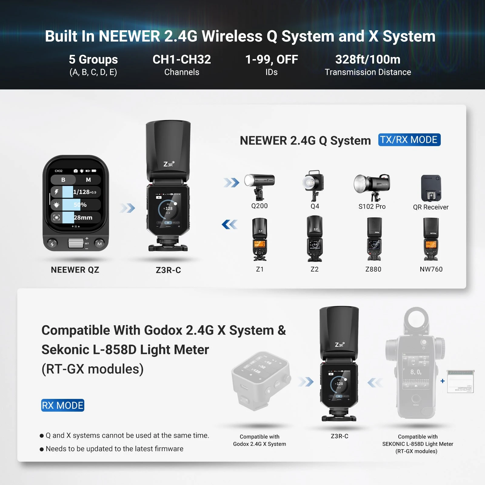 NEEWER Z3R 100Ws TTL 원형 헤드 플래시 2.4G 무선 제어, 부드럽고 균일한 커버리지 ? 전문 사진 촬영에 적합합니다.