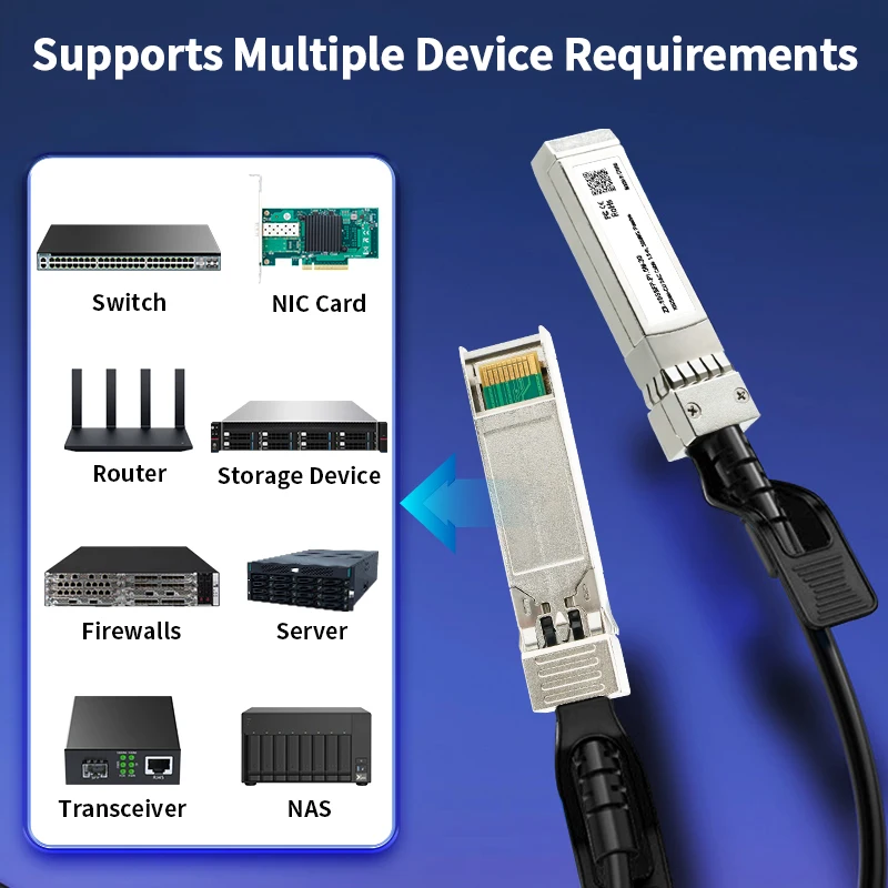 HORACO 10G SFP+ DAC Twinax Cable Direct Attach Copper Passive AWG 24/30 Compatible with Cisco MikroTik Netgear Zyxel Switch