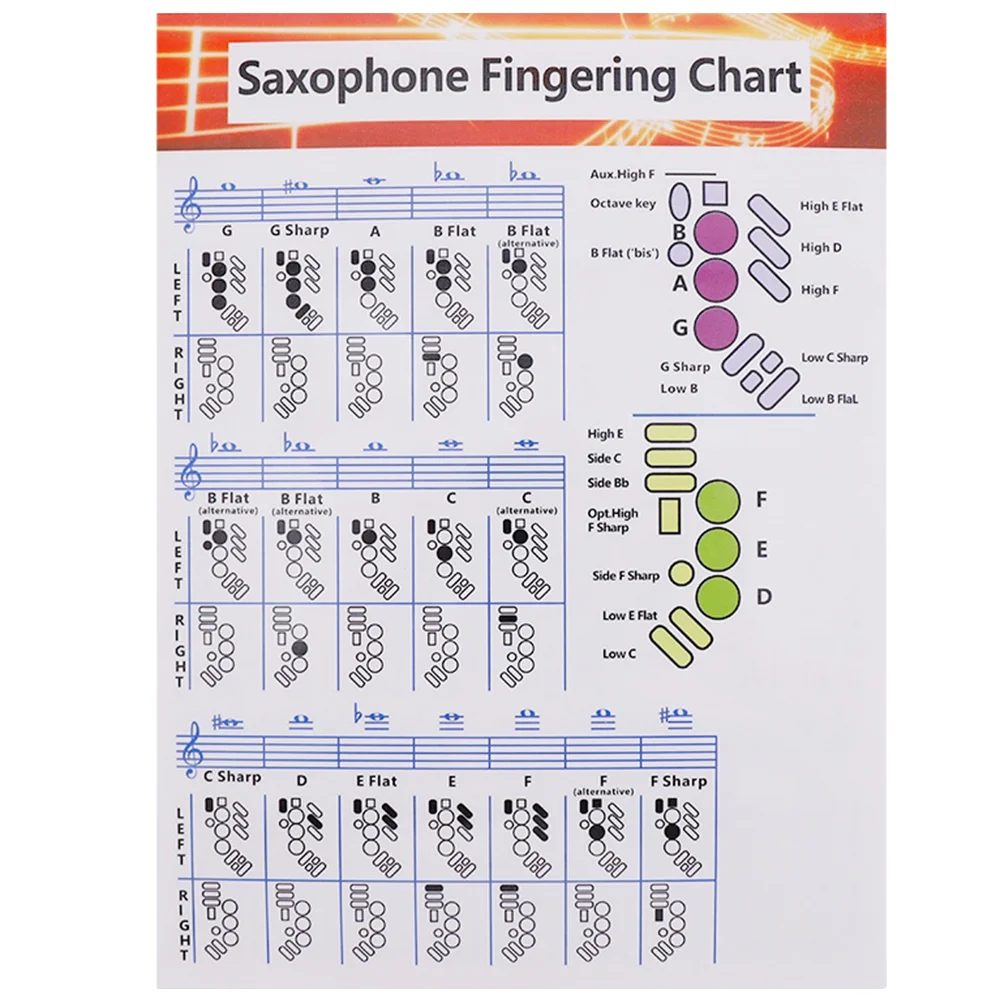 

Saxophone Chord Guide Chart Poster Learning Applique Practice Tool Coated Paper