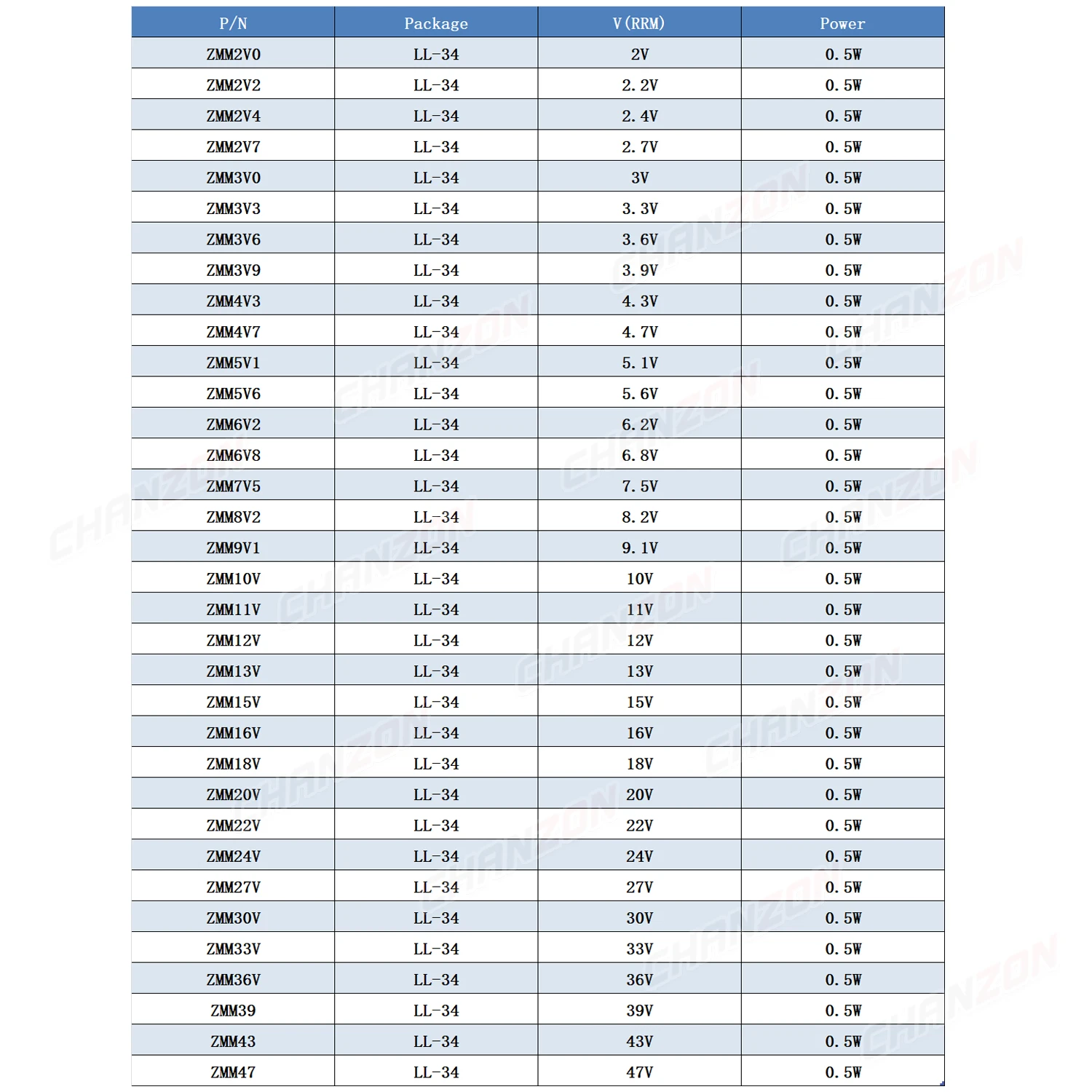 34 값 0.5W SMD 제너 정류기 다이오드 키트 2V 3V 3.3V 3.6V 5.1V 5.6V 7.5V 10V 12V 13V 15V 16V 18V 20V 22V 24V 30V 36V 39V 47V