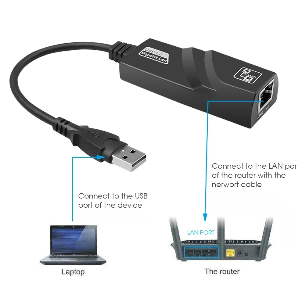 USB TypeC To Rj45 Lan Ethernet Adapter 10/100/1000Mbps USB 3.0 RTL8153 Network Card For PC Macbook Windows Laptop