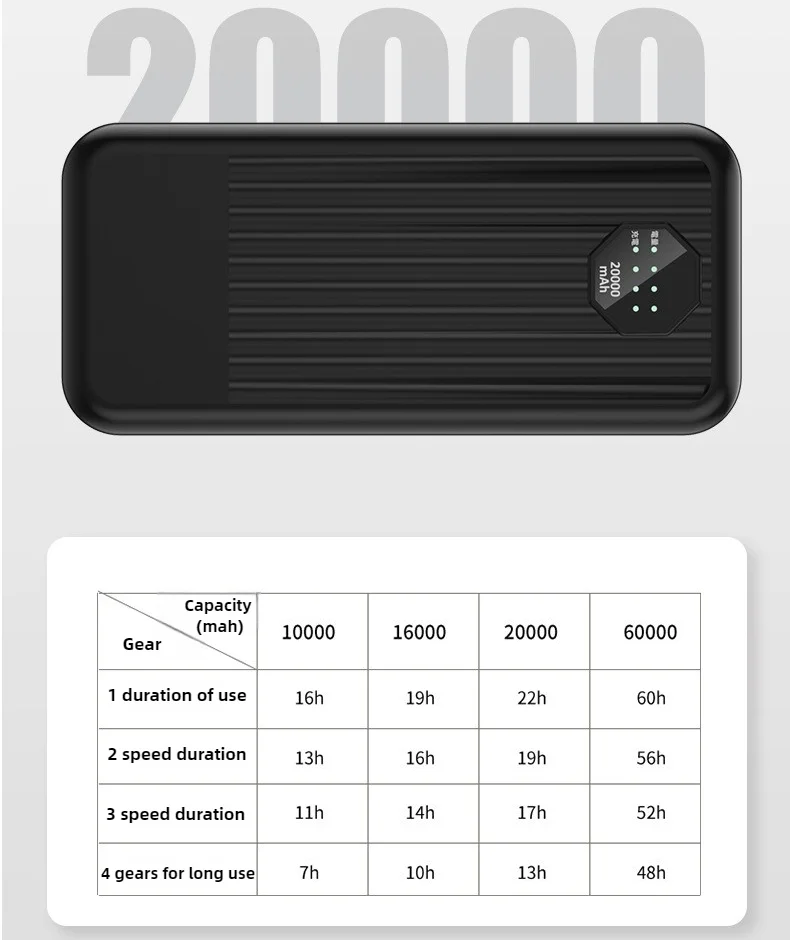 20000mAh Power Bank for 24V/17V/12V/7.4V Air-conditioned Clothing Battery Cooling Clothing Charging Treasure External Battery 5