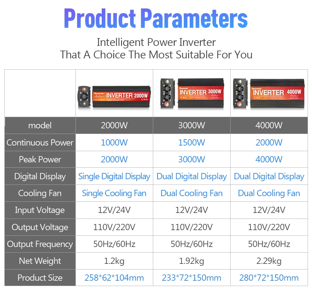 Computers e Electronics