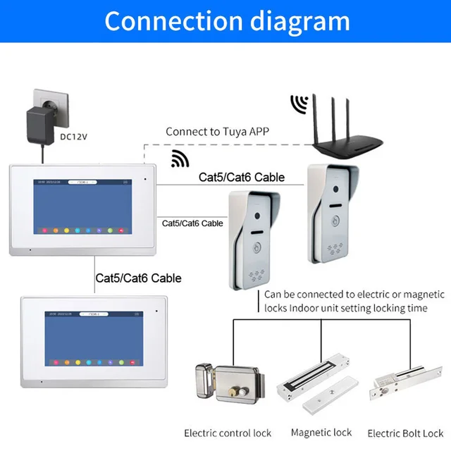 7 Inch Touch Screen Tuya Smart 1080P Wifi Video Intercom for Apartment Intercom System Home Doorbell Metal  Door Lock Opener 6